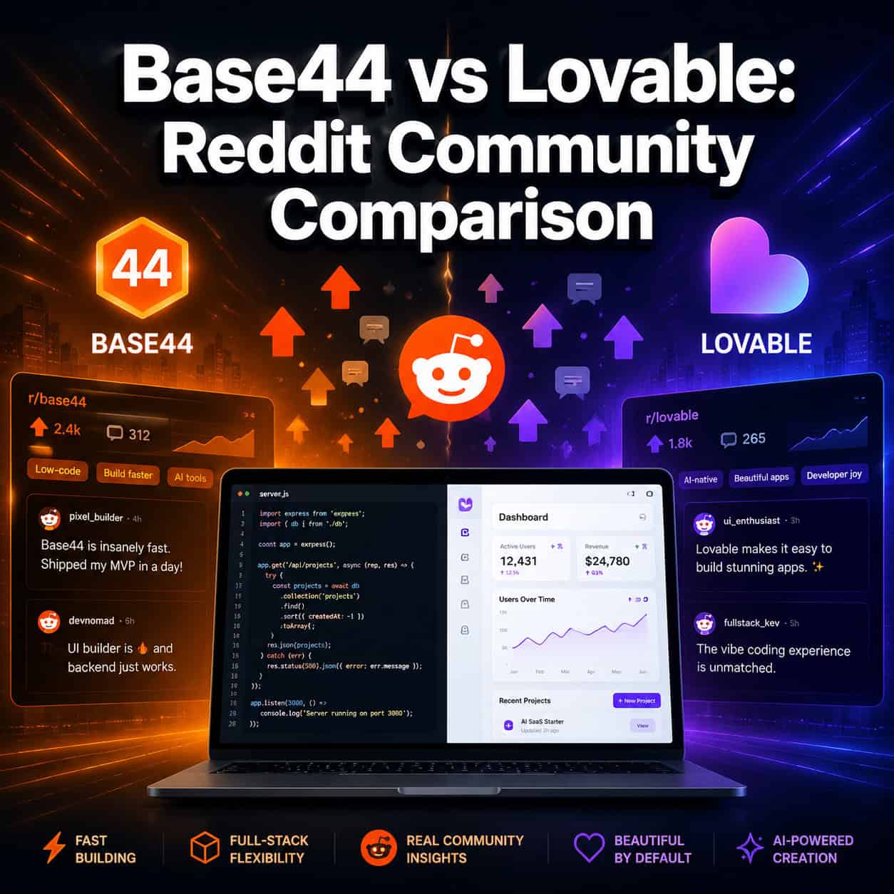 Base44 vs Lovable: An In-Depth Reddit Community Comparison