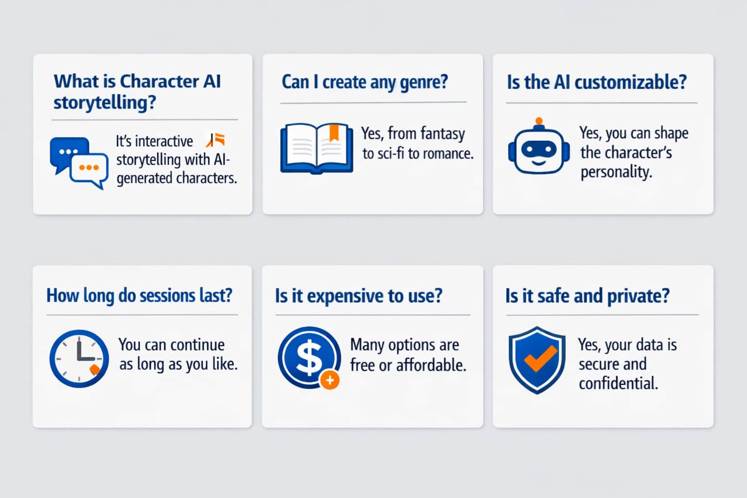 Clean editorial FAQ-style infographic layout with six question cards arranged in a 2x3 grid on a light gray background, each