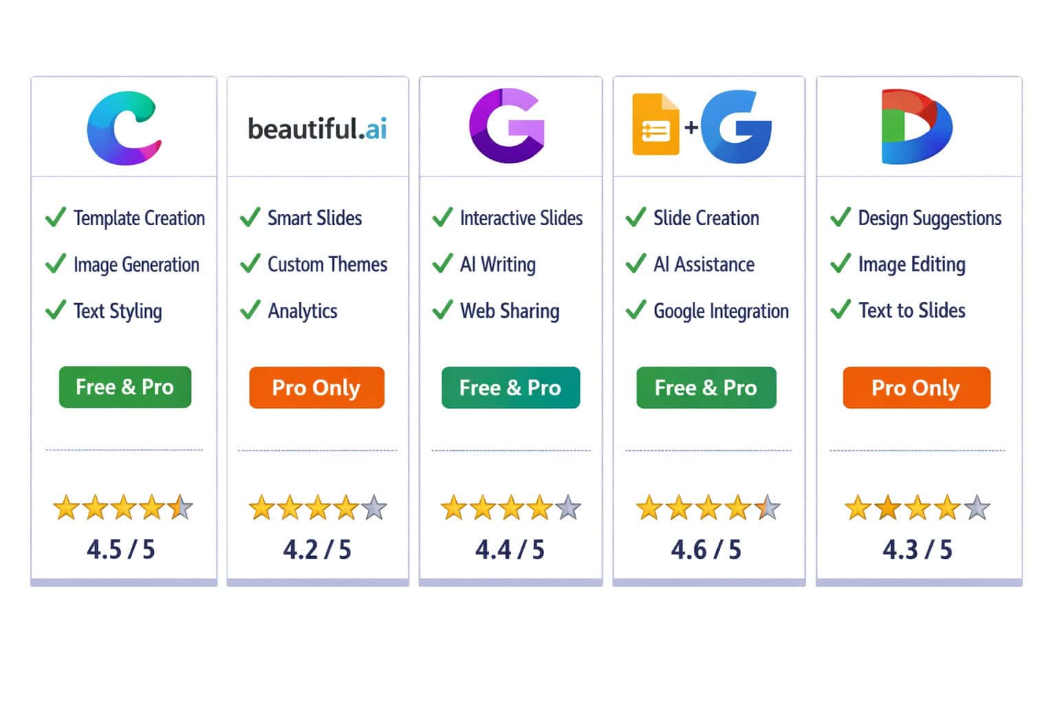 Close-up split-screen comparison graphic showing five distinct AI presentation tool logos (Canva Magic Design, Beautiful.ai,