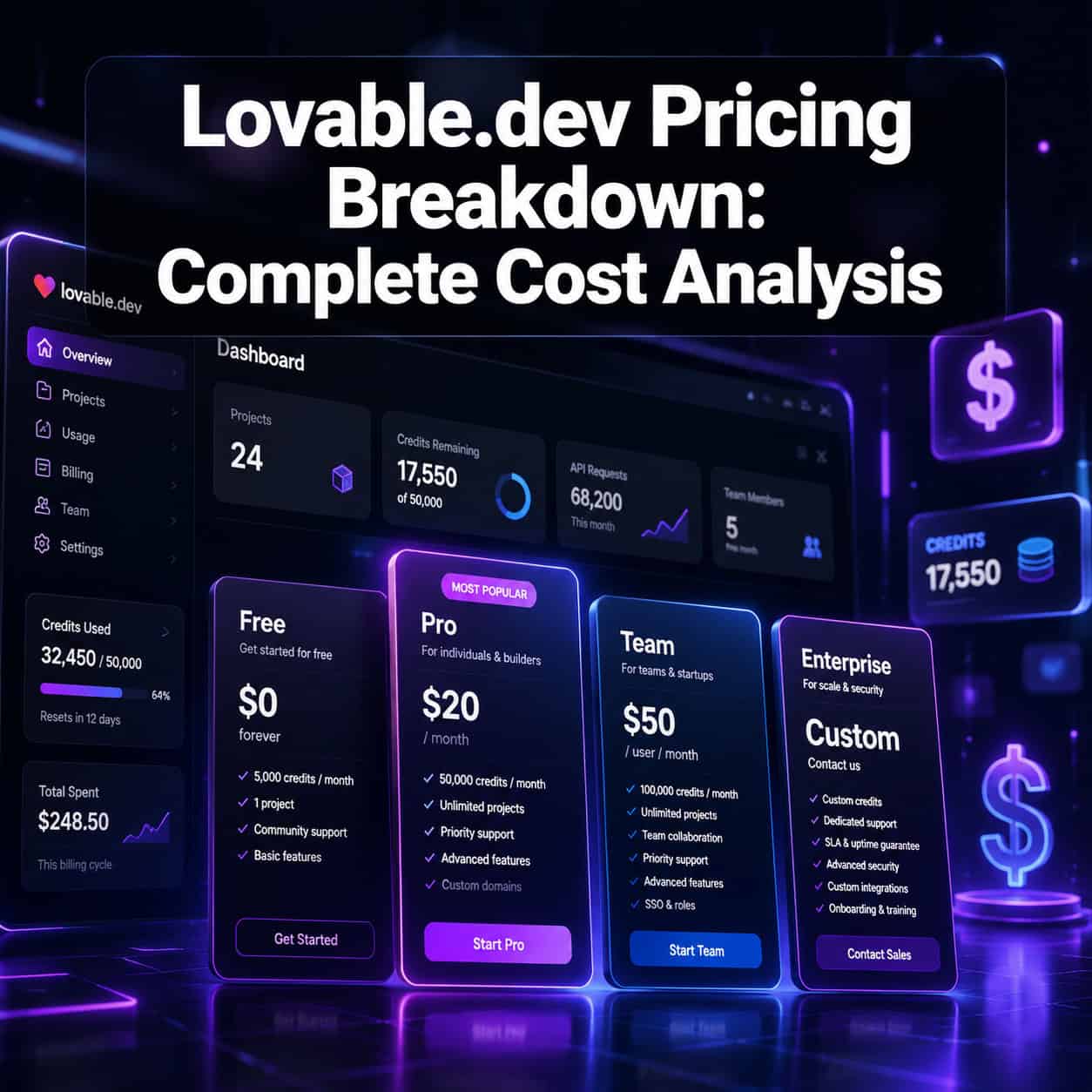 Lovable.dev Pricing Breakdown: Complete 2024 Cost Analysis