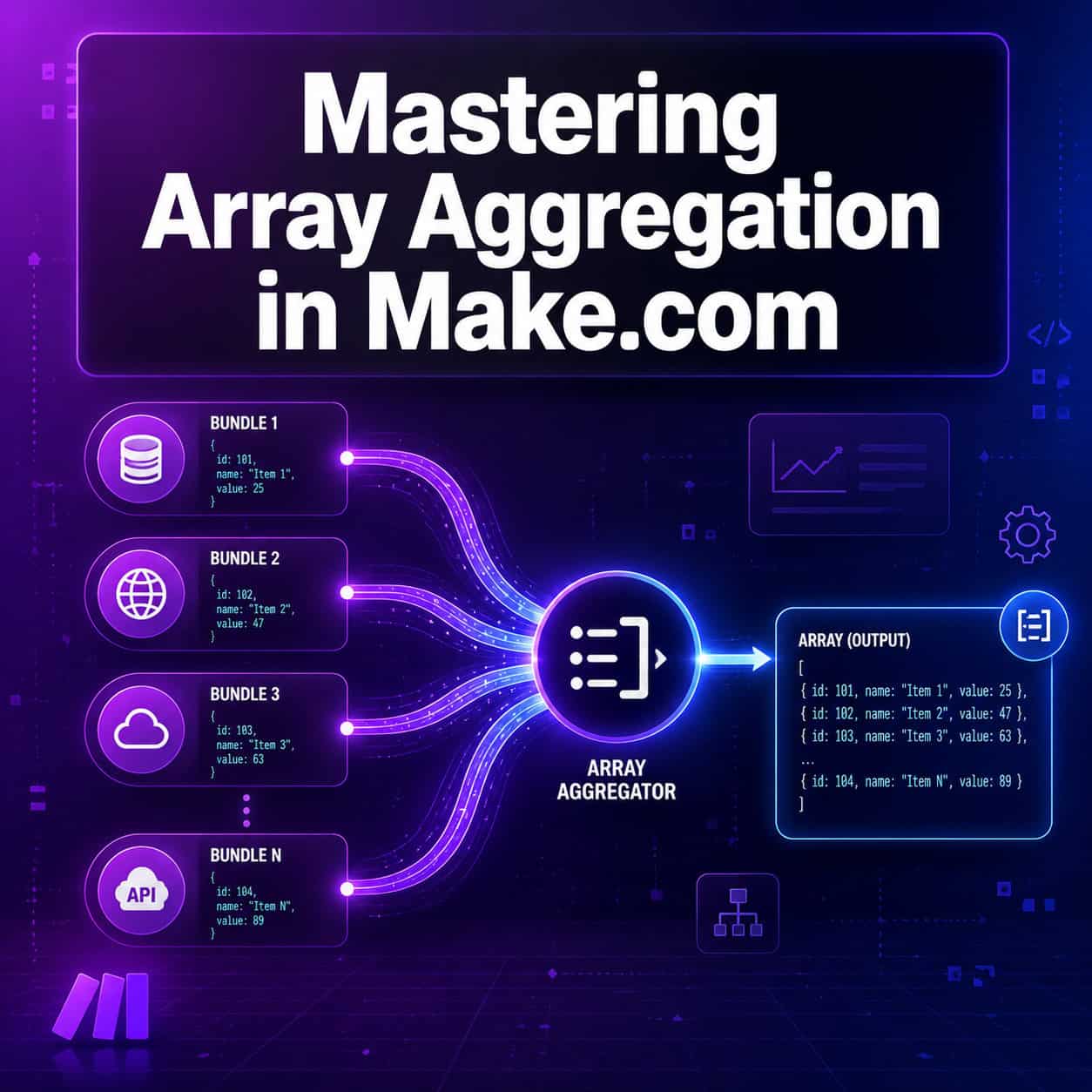 Mastering Array Aggregation in Make.com: A Comprehensive Workflow Guide