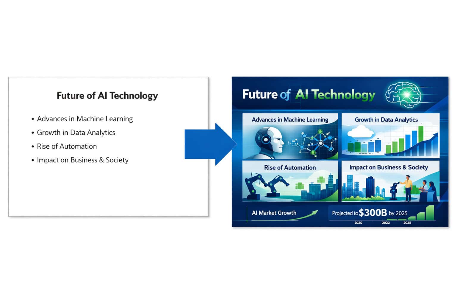 Side-by-side before-and-after visualization of a bland, text-heavy PowerPoint slide transforming into a polished, visually