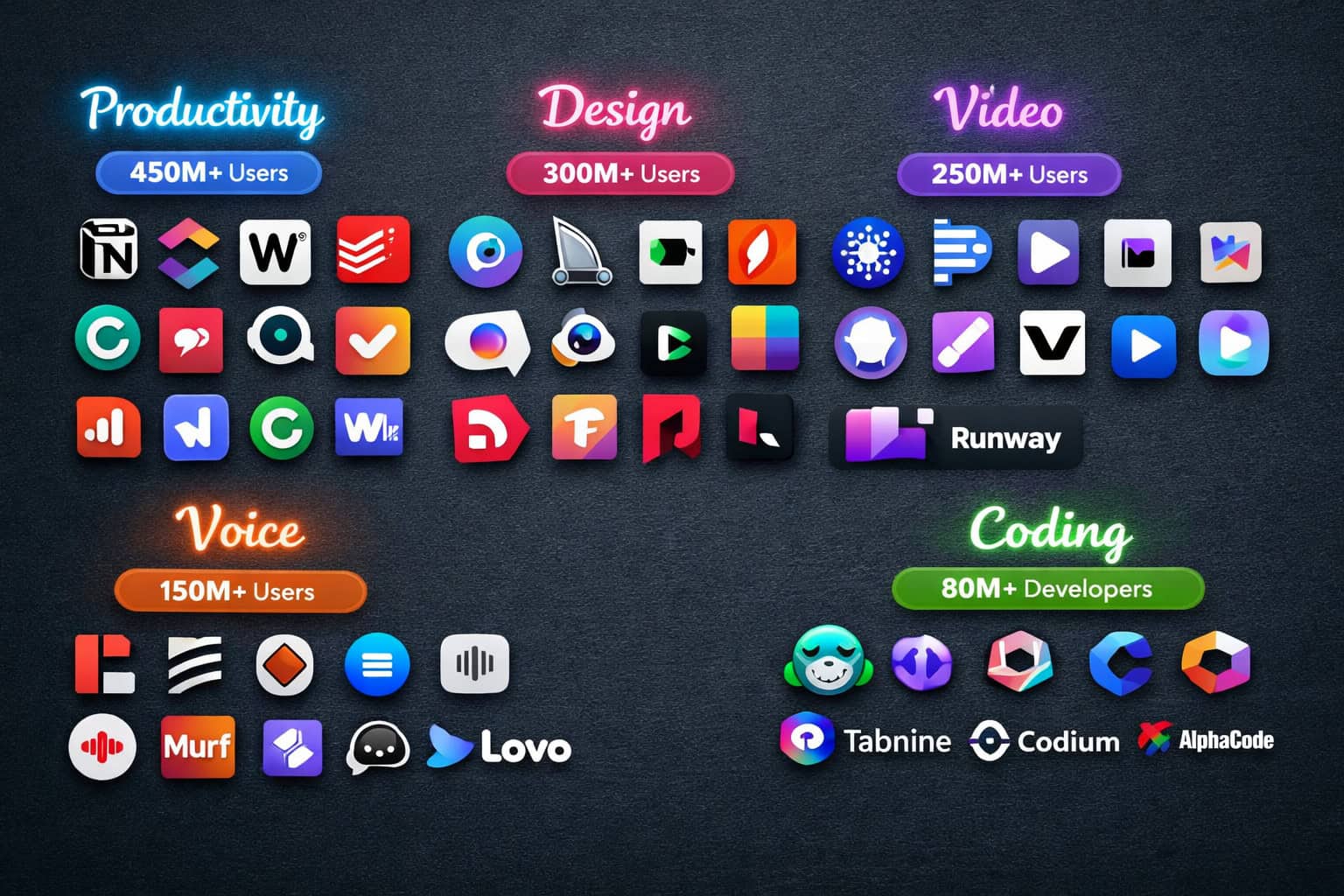 Collection of top AI apps for productivity, design, video, voice, and coding.