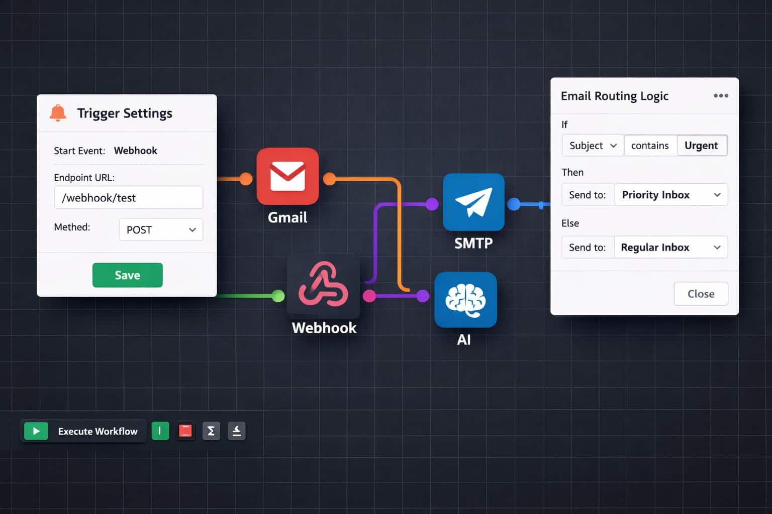 Wide () showing an n8n visual workflow canvas from a top-down perspective, displaying interconnected nodes labeled Gmail,