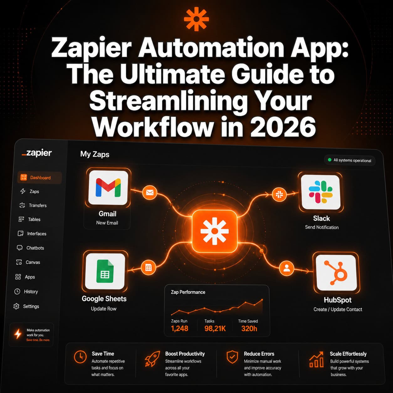Zapier Automation App: The Ultimate Guide to Streamlining Your Workflow in 2024