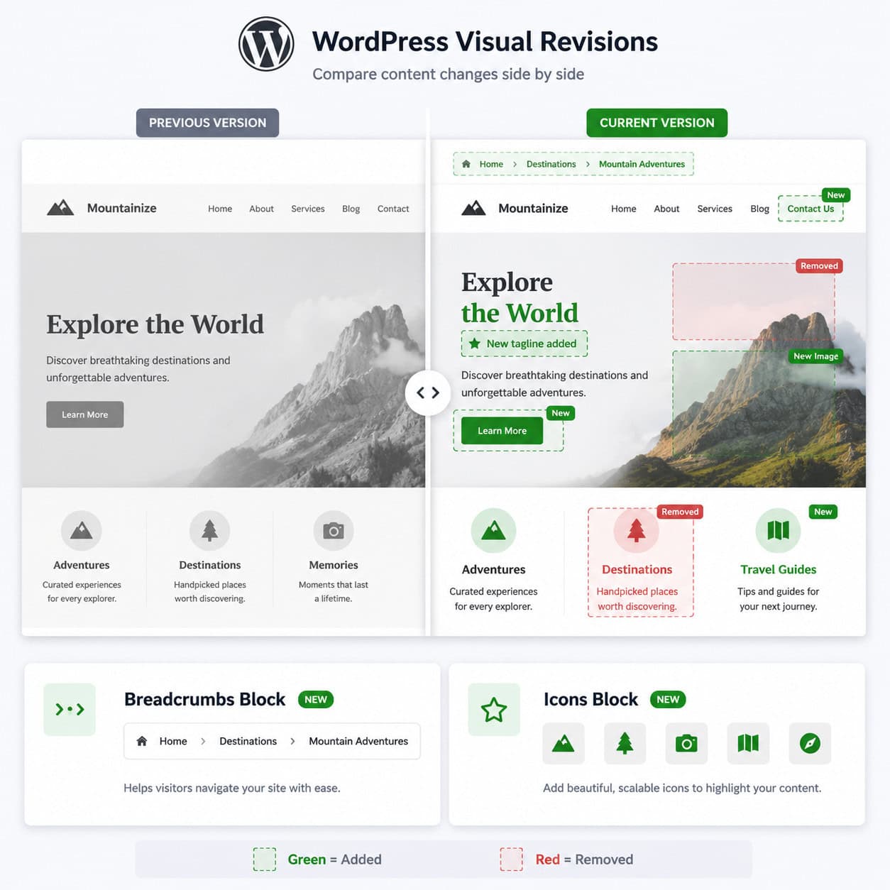 () before-and-after comparison showing WordPress visual revisions feature: left side shows a webpage layout in muted gray