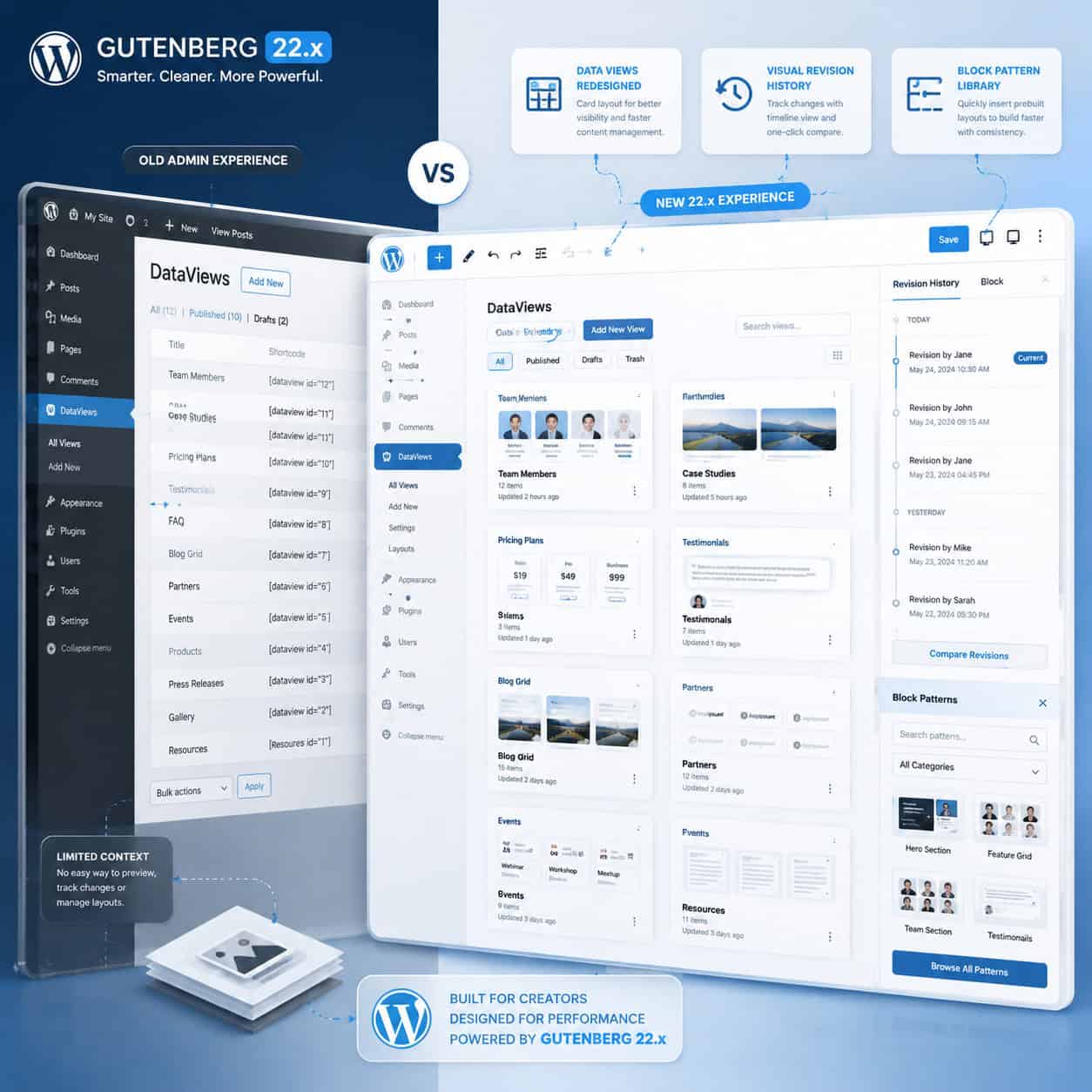 () conceptual illustration of the WordPress Gutenberg block editor interface showing version 22.x features: DataViews admin