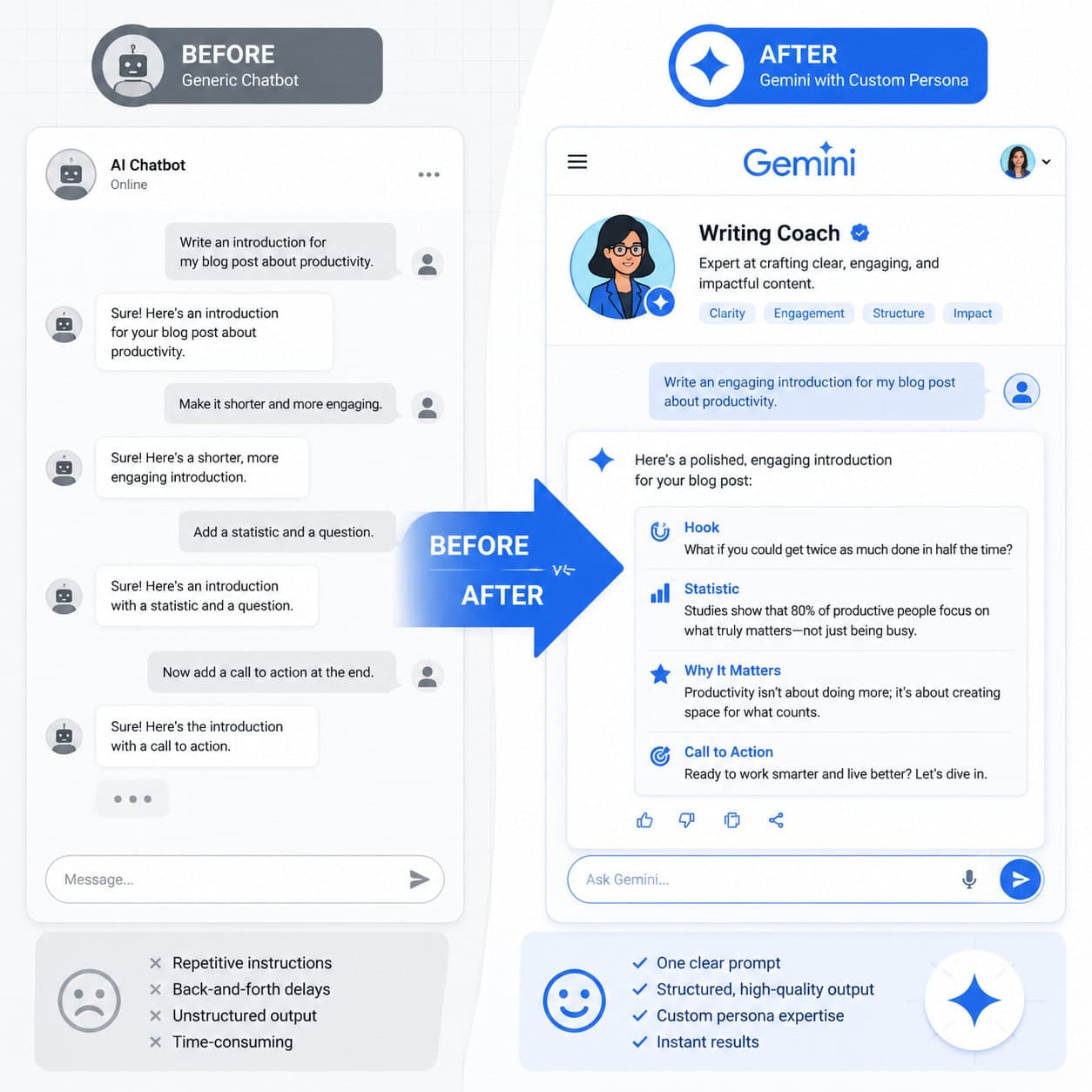 () conceptual illustration showing a split-screen comparison: on the left side a plain generic chatbot conversation with