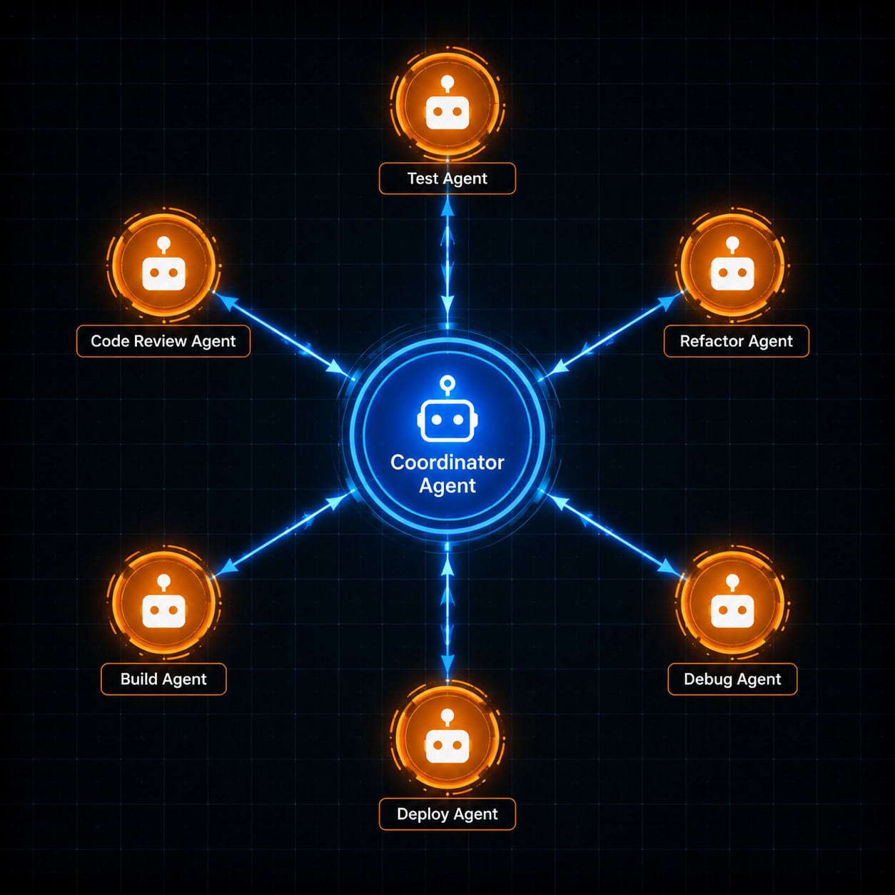 () diagram showing multi-agent swarm topology from a bird's eye view. Central coordinator node in bright blue connected to 6