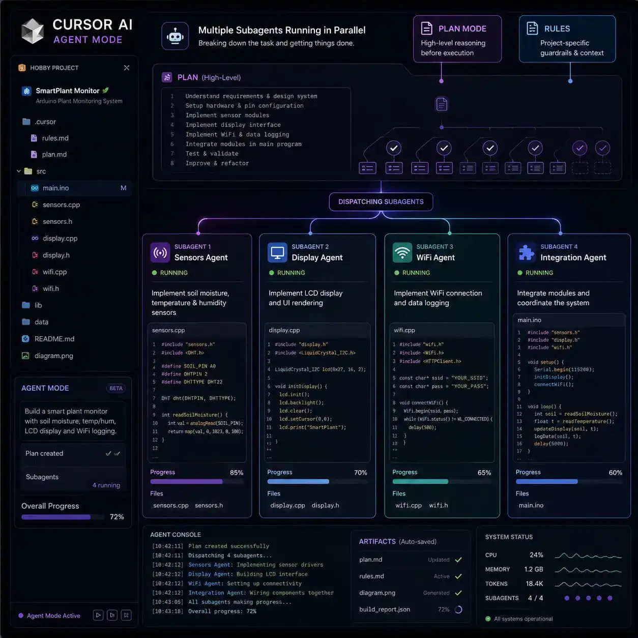 () illustration showing Cursor AI agent mode interface with multiple parallel subagents working simultaneously, depicted as