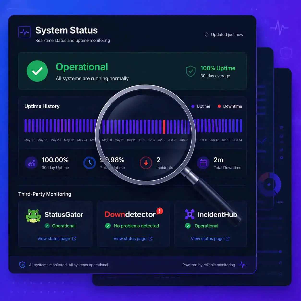 () illustration showing a layered status monitoring dashboard on a dark screen, featuring a green 'Operational' badge, a
