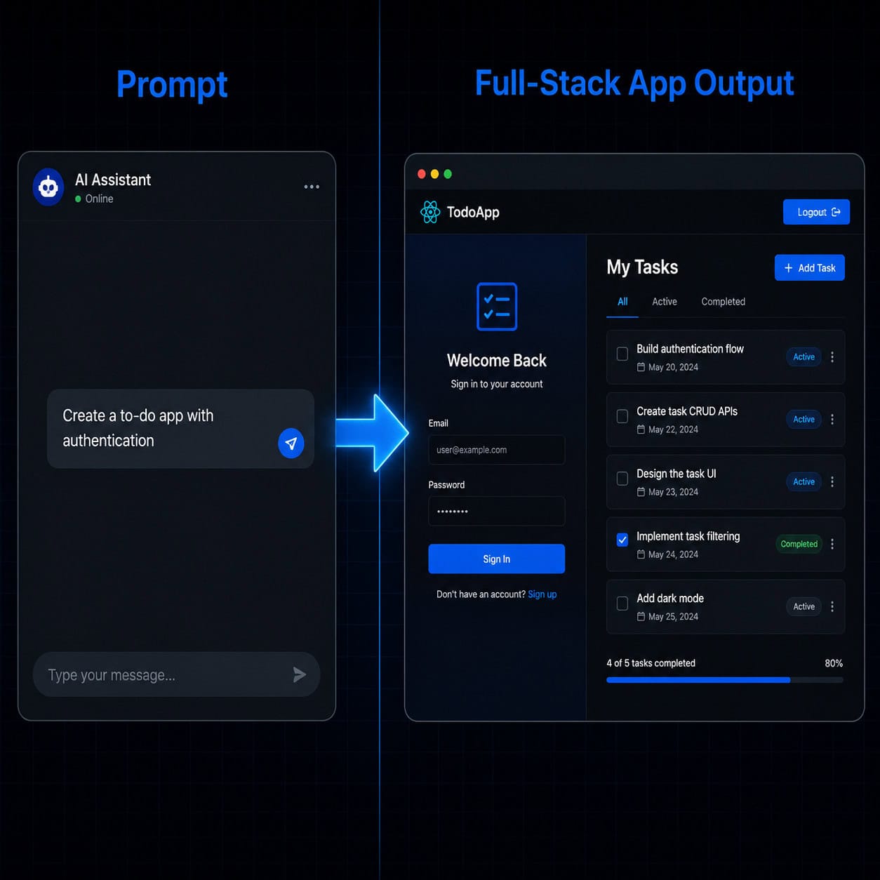 () illustration showing a split-screen comparison: left side displays a plain English text prompt 'Create a to-do app with