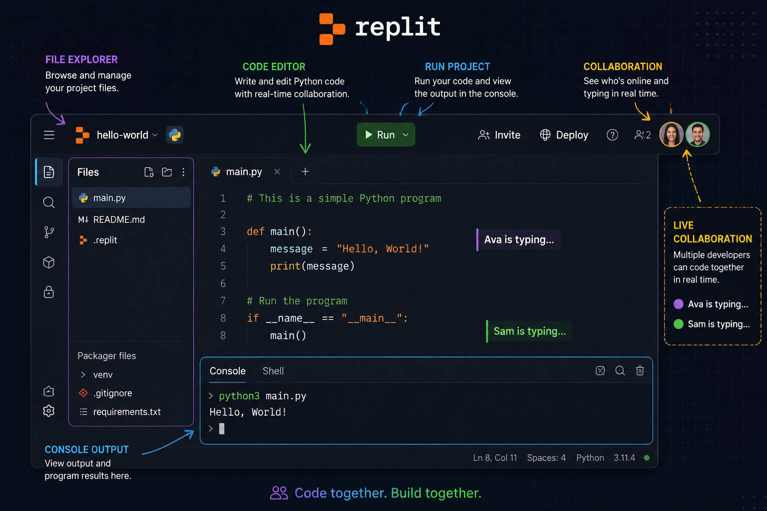 () illustration showing the Replit IDE interface with Python code visible in the editor panel, a console output showing