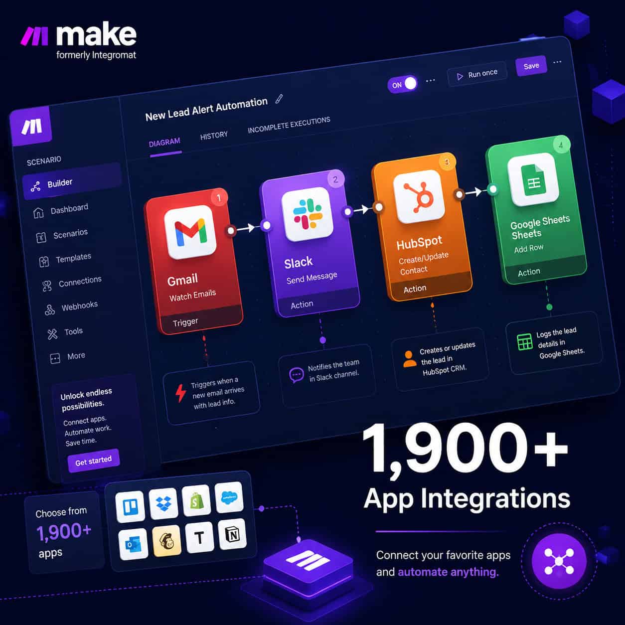 () infographic-style illustration showing Make.com scenario builder interface with colorful connected module blocks