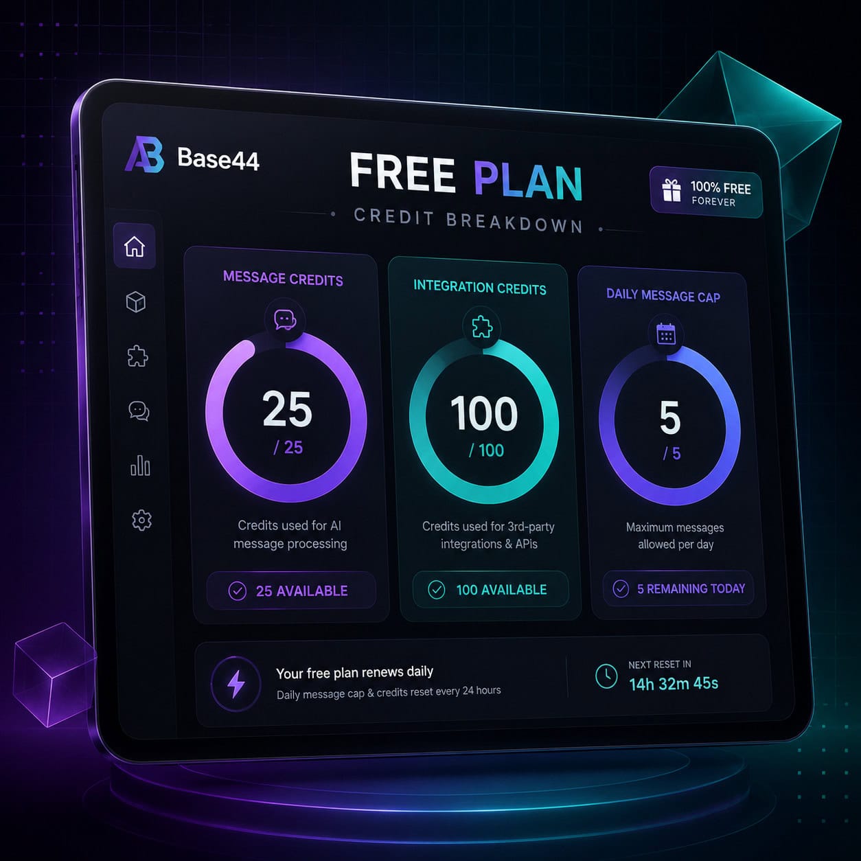 () infographic-style image showing Base44 free plan credit breakdown: a visual dashboard with circular progress indicators