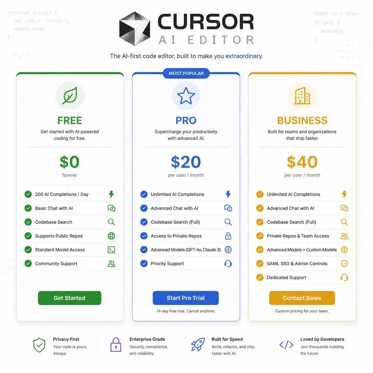() infographic-style image showing three pricing tier cards side by side: Free ($0), Pro ($20), and Business ($40) for
