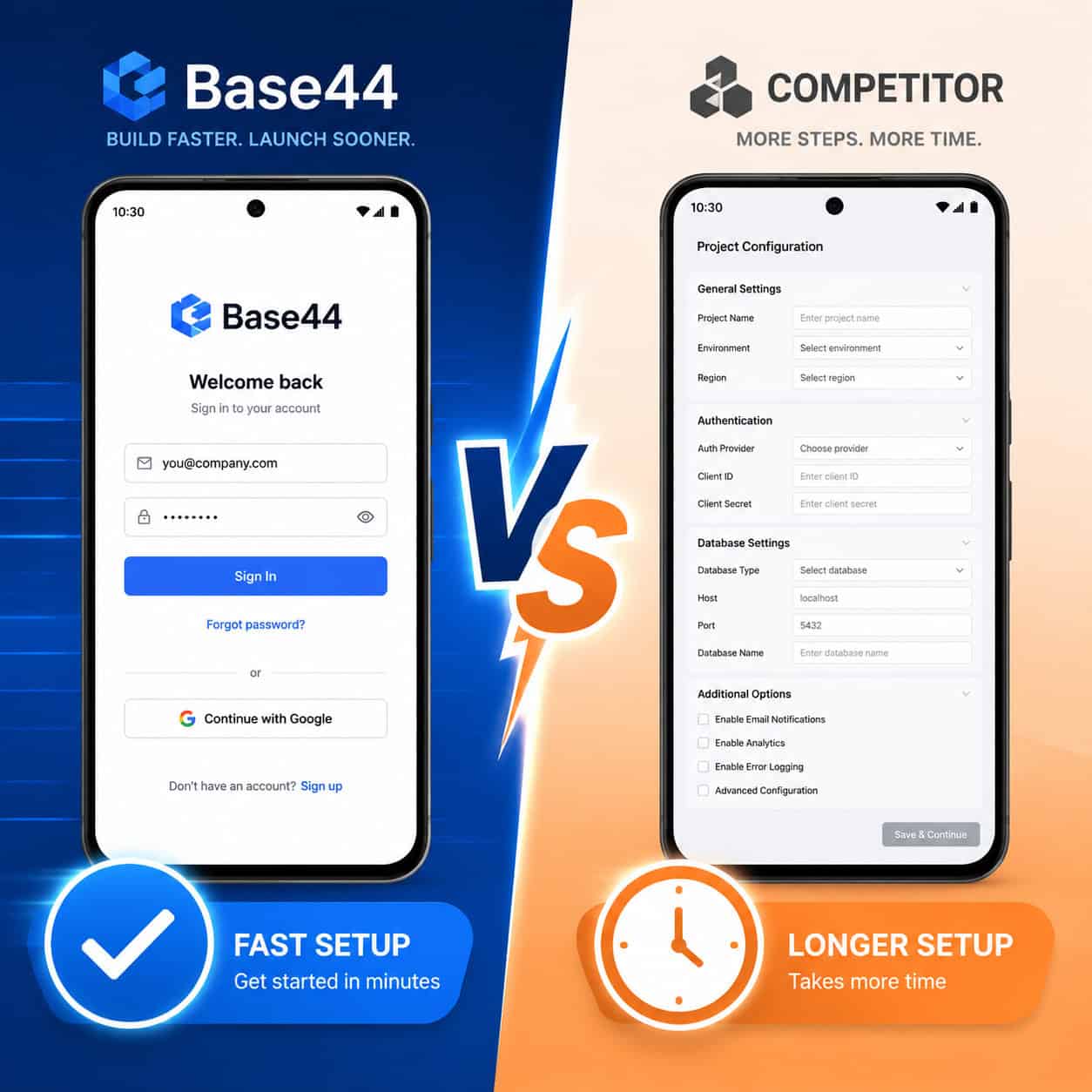 () split-screen comparison image: left side shows Base44 login interface on an Android phone with a checkmark and 'Fast