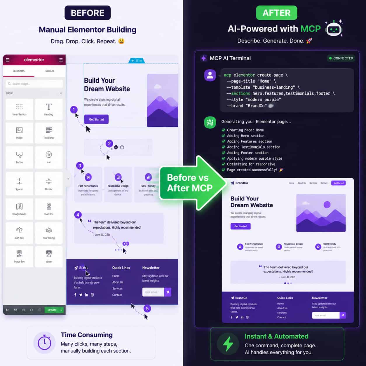 () split-screen comparison image: left side shows a developer manually dragging Elementor widgets in a traditional page