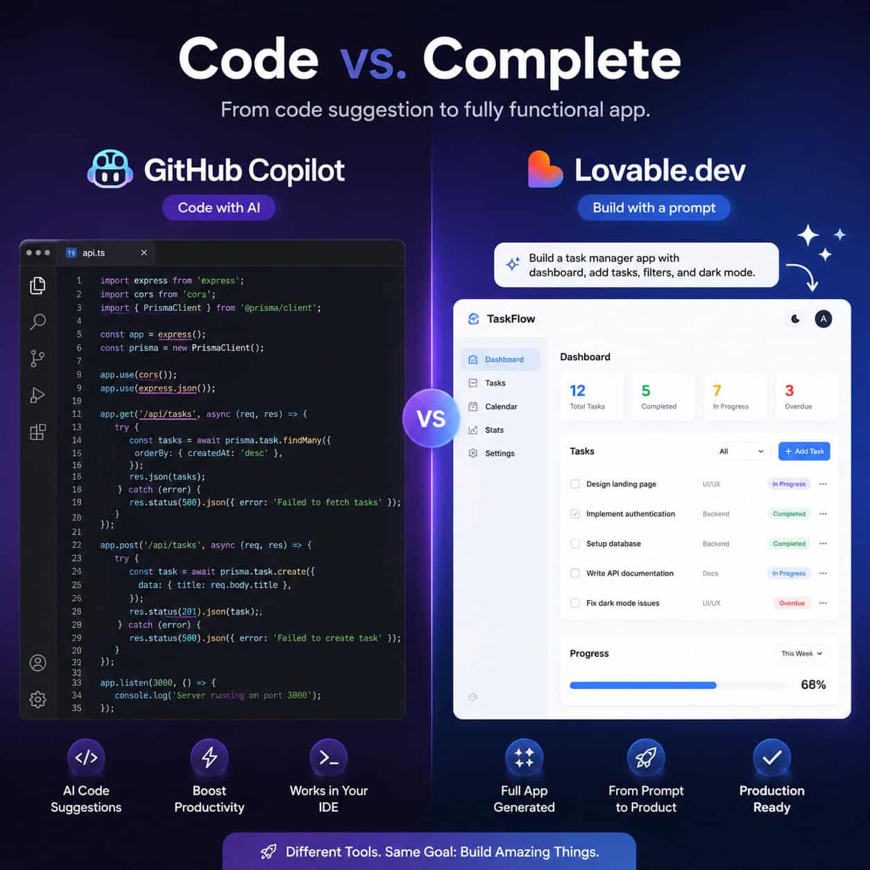 () split-screen comparison image showing on the left side a traditional code editor with dense text (representing GitHub
