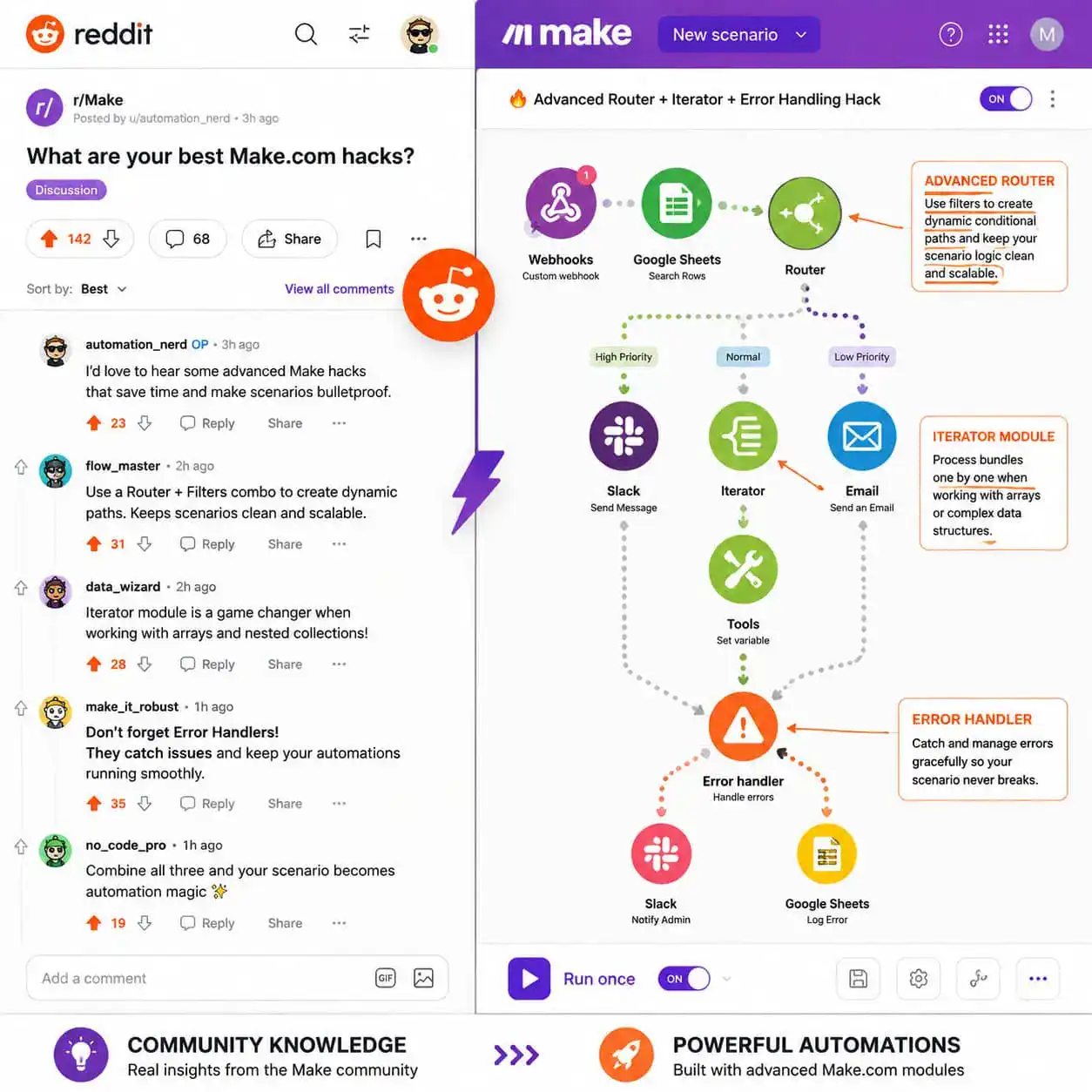 () split-screen concept illustration: left side shows a Reddit thread interface with upvote arrows and user comments