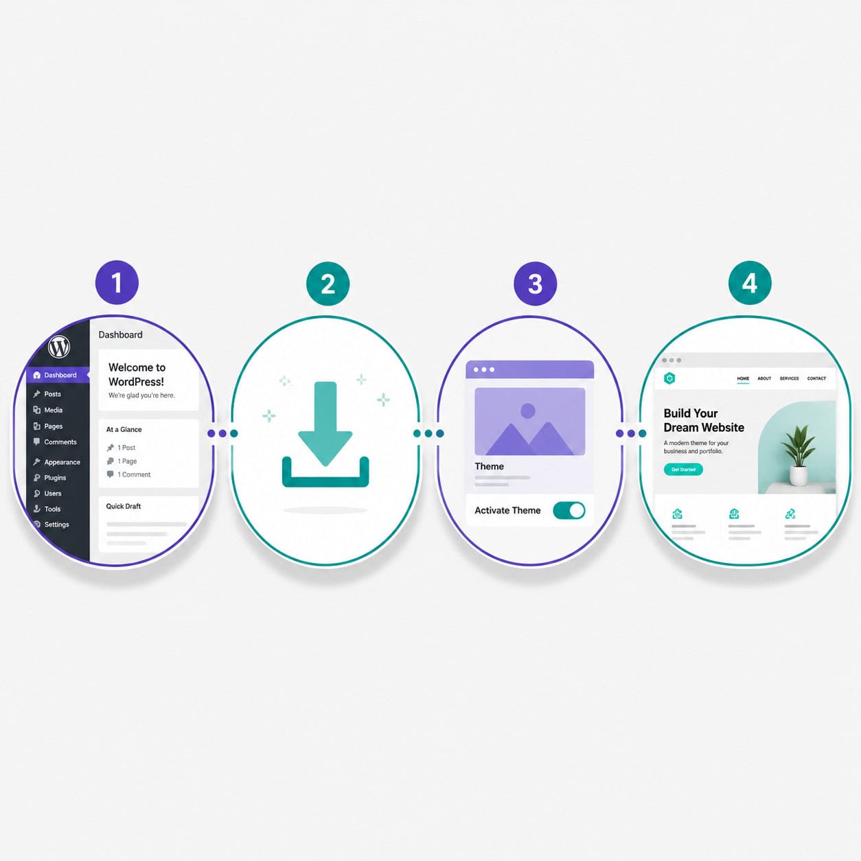 () step-by-step installation process visualization showing four numbered circular icons connected by dotted lines on a light