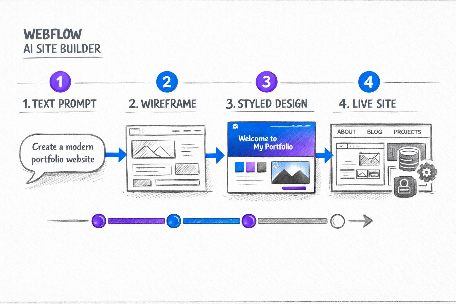 AI-powered website builder for modern designs.
