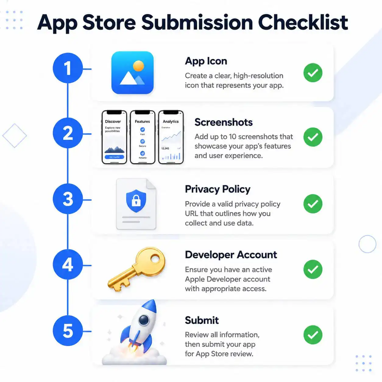 () step-by-step visual checklist displayed as a vertical timeline infographic. Five numbered steps shown as connected nodes: